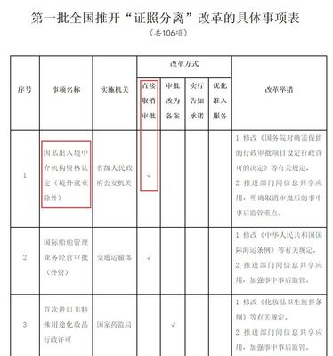 取消因私出入境中介資質認證 移民大門關閉還是開放新篇章？