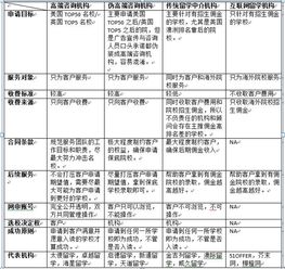 留學中介機構盤點 知名度與優劣勢分析